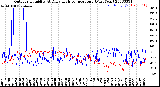 Milwaukee Weather Outdoor Humidity<br>At Daily High<br>Temperature<br>(Past Year)