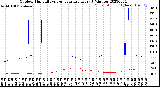 Milwaukee Weather Outdoor Humidity<br>vs Temperature<br>Every 5 Minutes