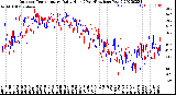 Milwaukee Weather Outdoor Temperature<br>Daily High<br>(Past/Previous Year)