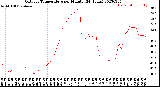 Milwaukee Weather Outdoor Temperature<br>per Minute<br>(24 Hours)