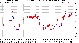 Milwaukee Weather Wind Direction<br>Normalized and Average<br>(24 Hours) (New)