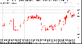 Milwaukee Weather Wind Direction<br>Normalized and Median<br>(24 Hours) (New)