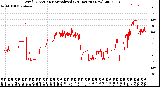 Milwaukee Weather Wind Direction<br>Normalized<br>(24 Hours) (New)