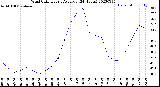 Milwaukee Weather Wind Chill<br>Hourly Average<br>(24 Hours)