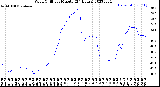 Milwaukee Weather Wind Chill<br>per Minute<br>(24 Hours)