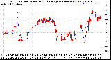 Milwaukee Weather Wind Direction<br>Normalized and Average<br>(24 Hours) (Old)