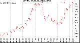 Milwaukee Weather Dew Point<br>(24 Hours)