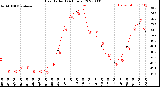 Milwaukee Weather Heat Index<br>(24 Hours)