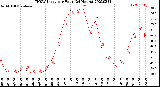 Milwaukee Weather THSW Index<br>per Hour<br>(24 Hours)