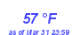 Milwaukee Weather Dewpoint High High Year