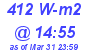 Milwaukee Weather Solar Radiation High Today