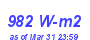 Milwaukee Weather Solar Radiation High Month