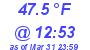 Milwaukee Weather Dewpoint High High Today