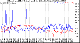 Milwaukee Weather Outdoor Humidity<br>At Daily High<br>Temperature<br>(Past Year)