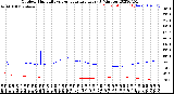 Milwaukee Weather Outdoor Humidity<br>vs Temperature<br>Every 5 Minutes