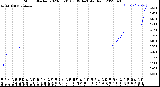 Milwaukee Weather Storm<br>Started 2023-03-31 03:39:14<br>Total Rain