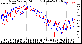 Milwaukee Weather Outdoor Temperature<br>Daily High<br>(Past/Previous Year)