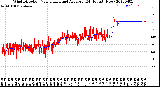 Milwaukee Weather Wind Direction<br>Normalized and Average<br>(24 Hours) (New)