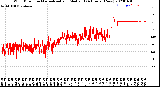 Milwaukee Weather Wind Direction<br>Normalized and Median<br>(24 Hours) (New)