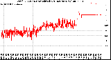 Milwaukee Weather Wind Direction<br>Normalized<br>(24 Hours) (New)