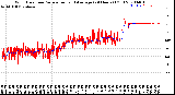 Milwaukee Weather Wind Direction<br>Normalized and Average<br>(24 Hours) (Old)