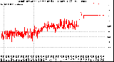 Milwaukee Weather Wind Direction<br>Normalized<br>(24 Hours) (Old)