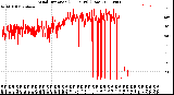 Milwaukee Weather Wind Direction<br>(24 Hours) (Raw)