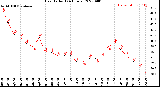 Milwaukee Weather Heat Index<br>(24 Hours)