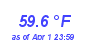 Milwaukee Weather Heat Index High Year