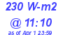 Milwaukee Weather Solar Radiation High Today