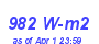 Milwaukee Weather Solar Radiation High Year