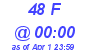 Milwaukee Weather THSW Index High Today