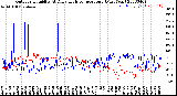 Milwaukee Weather Outdoor Humidity<br>At Daily High<br>Temperature<br>(Past Year)