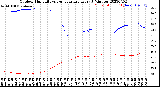 Milwaukee Weather Outdoor Humidity<br>vs Temperature<br>Every 5 Minutes