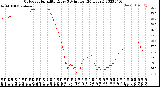 Milwaukee Weather Outdoor Humidity<br>Every 5 Minutes<br>(24 Hours)