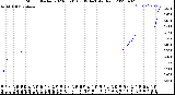 Milwaukee Weather Storm<br>Started 2023-03-31 03:39:14<br>Total Rain