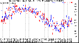 Milwaukee Weather Outdoor Temperature<br>Daily High<br>(Past/Previous Year)