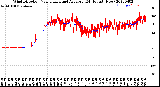 Milwaukee Weather Wind Direction<br>Normalized and Average<br>(24 Hours) (New)