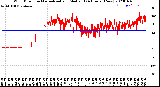 Milwaukee Weather Wind Direction<br>Normalized and Median<br>(24 Hours) (New)