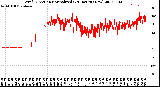 Milwaukee Weather Wind Direction<br>Normalized<br>(24 Hours) (New)