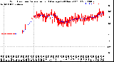 Milwaukee Weather Wind Direction<br>Normalized and Average<br>(24 Hours) (Old)