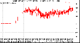 Milwaukee Weather Wind Direction<br>Normalized<br>(24 Hours) (Old)