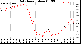 Milwaukee Weather Outdoor Humidity<br>(24 Hours)