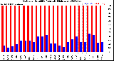 Milwaukee Weather Outdoor Humidity<br>Monthly High/Low