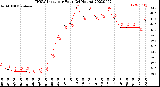 Milwaukee Weather THSW Index<br>per Hour<br>(24 Hours)