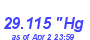 Milwaukee Weather Barometer Low Month