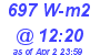 Milwaukee Weather Solar Radiation High Today