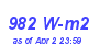 Milwaukee Weather Solar Radiation High Year