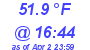 Milwaukee Weather Dewpoint High High Today