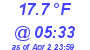 Milwaukee Weather Dewpoint High Low Today